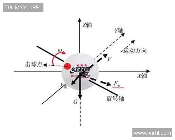 乒乓球技术与战术创新探索：提升技巧与战斗力的关键策略与实践分析