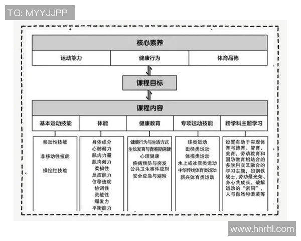 体育运动如何促进身心健康和社会发展探索与实践 体育运动如何促进身心健康和社会发展探索与实践