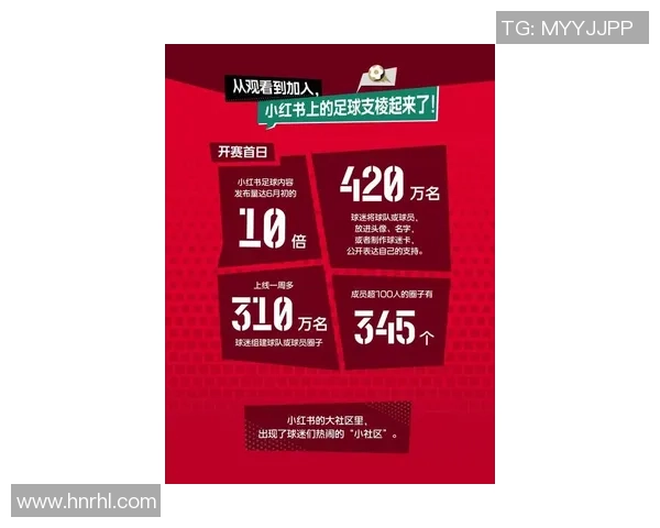 小红书助力世界杯热潮内容平台争抢赛事流量新机遇 小红书助力世界杯热潮内容平台争抢赛事流量新机遇